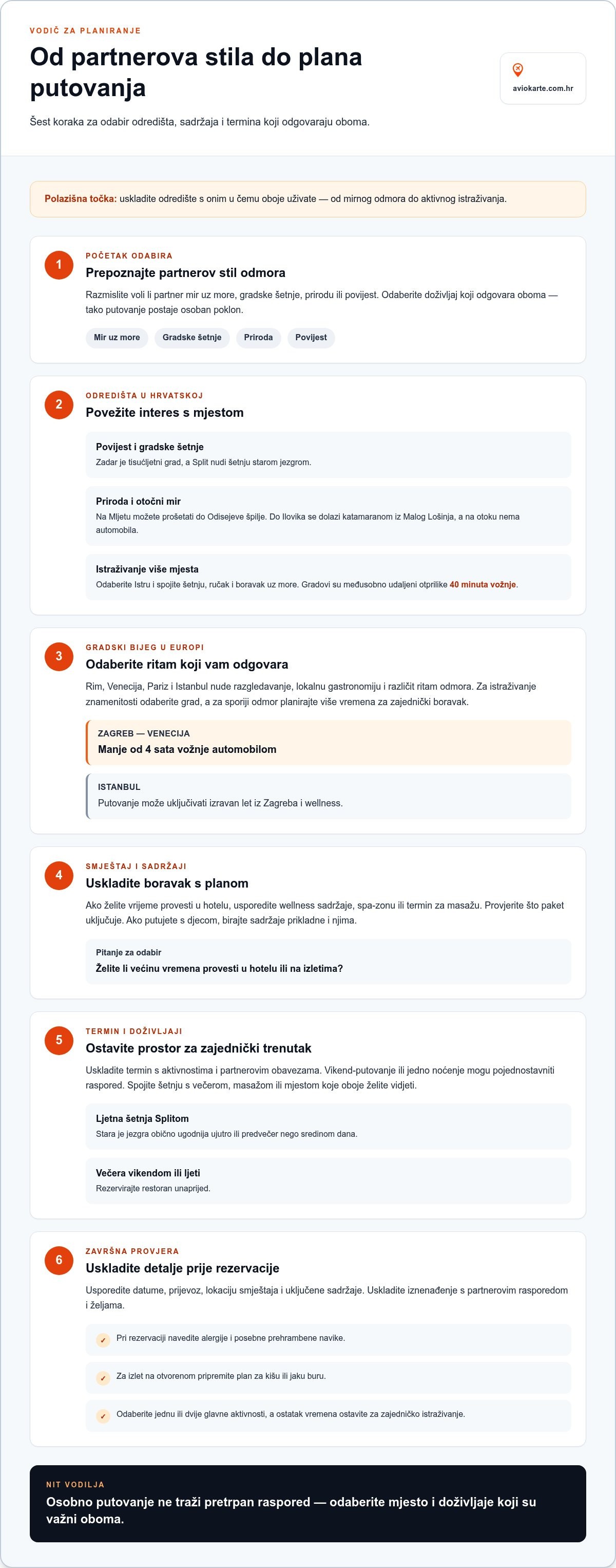 Godišnjica braka ideje za putovanje