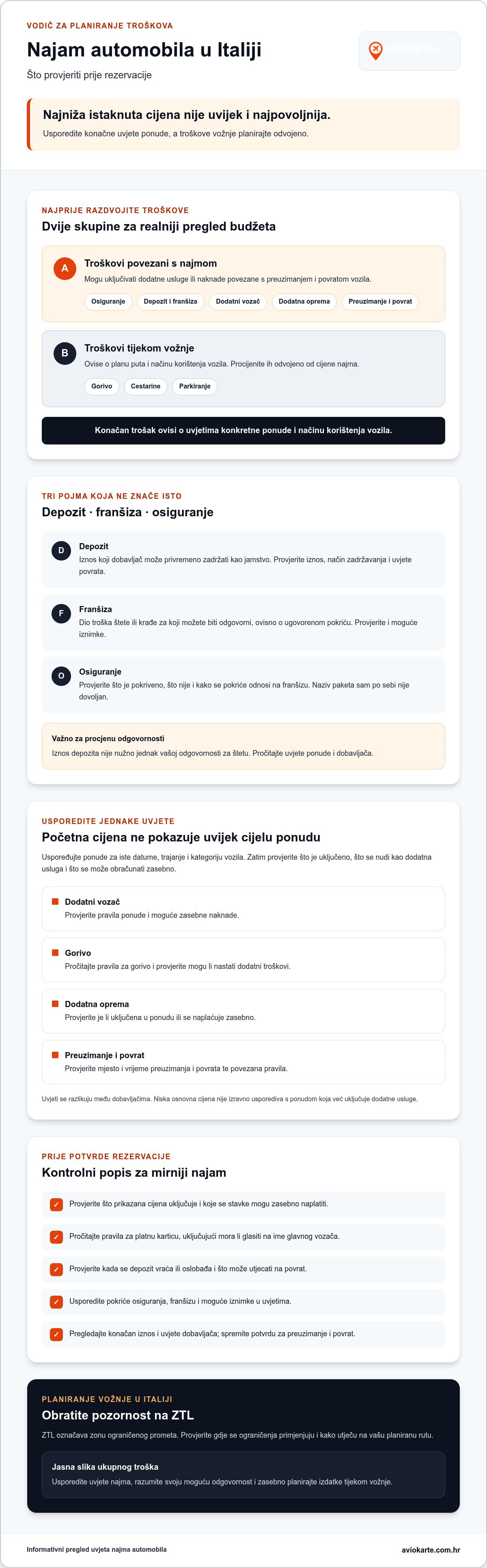 Skriveni troškovi najma automobila u italiji