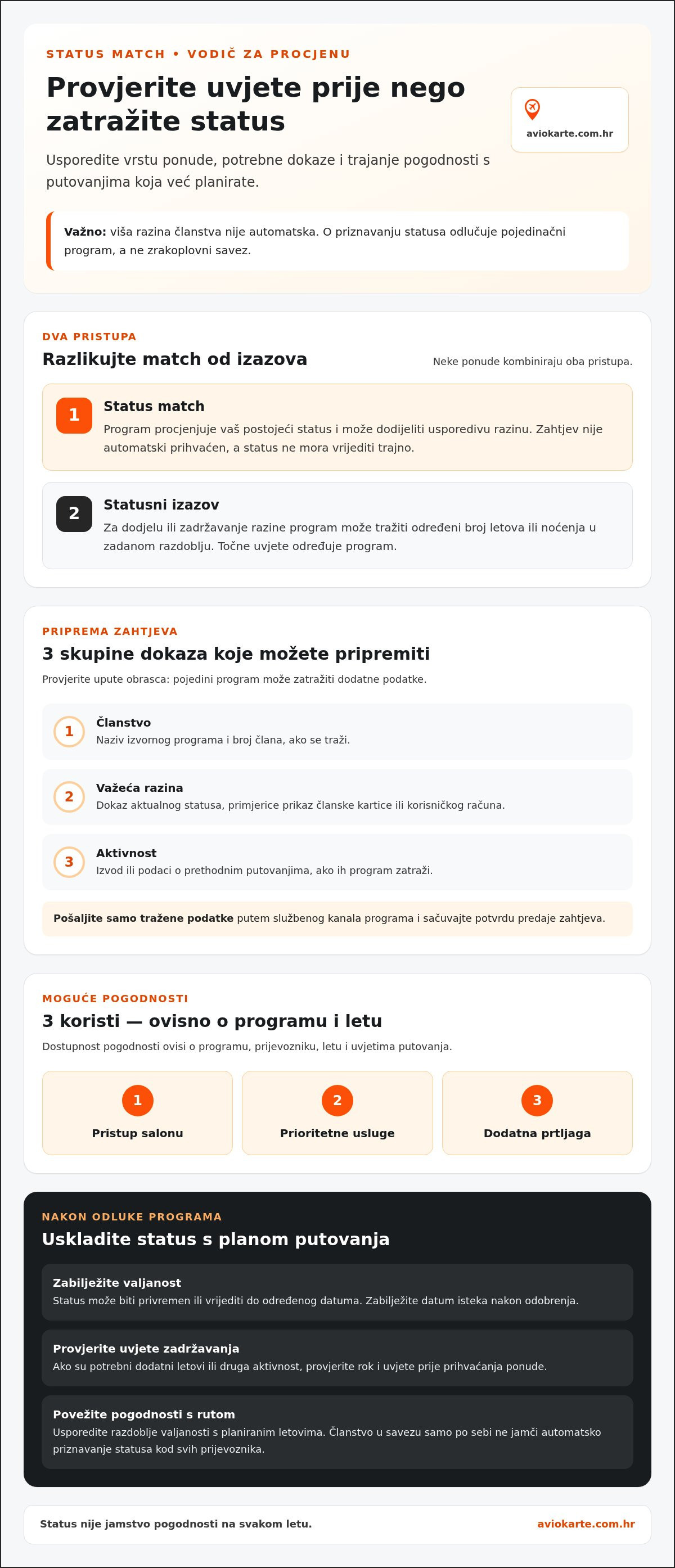 Status match programi vjernosti