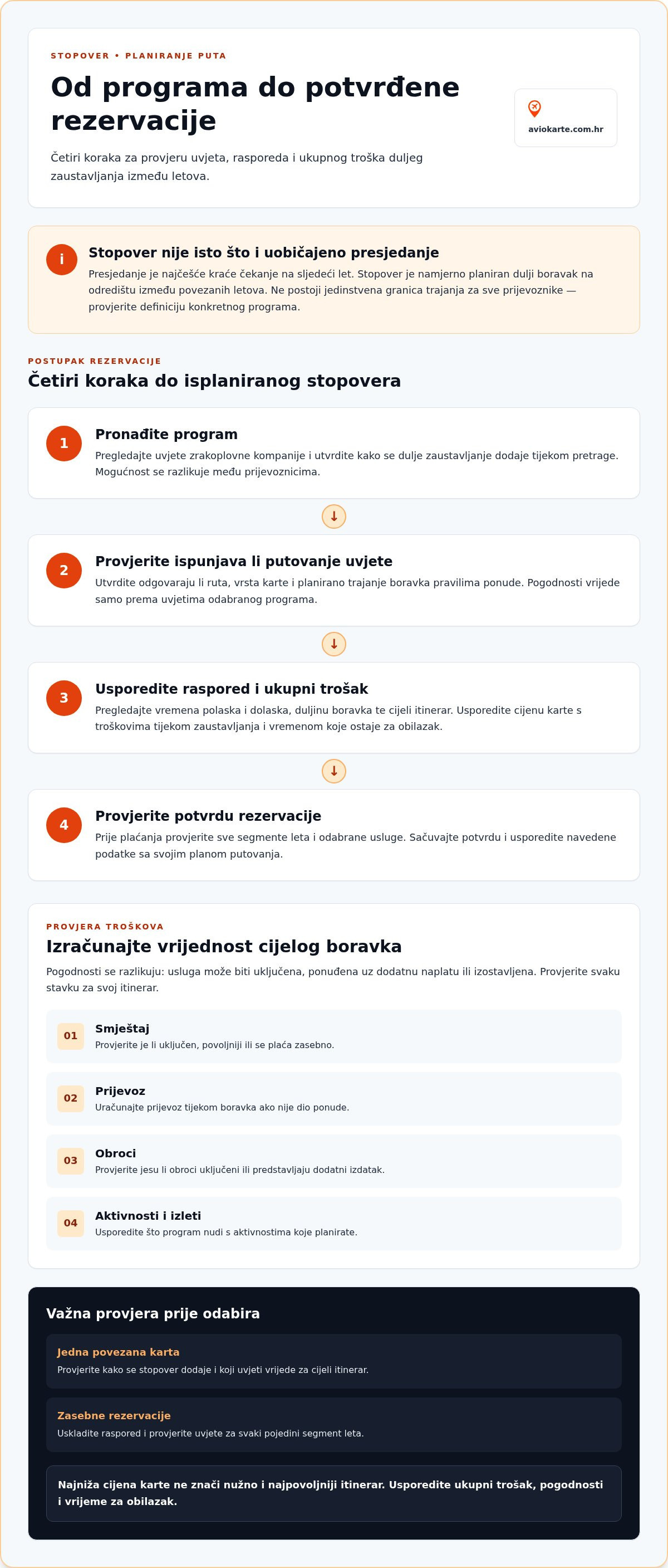 Stopover programi zrakoplovnih kompanija